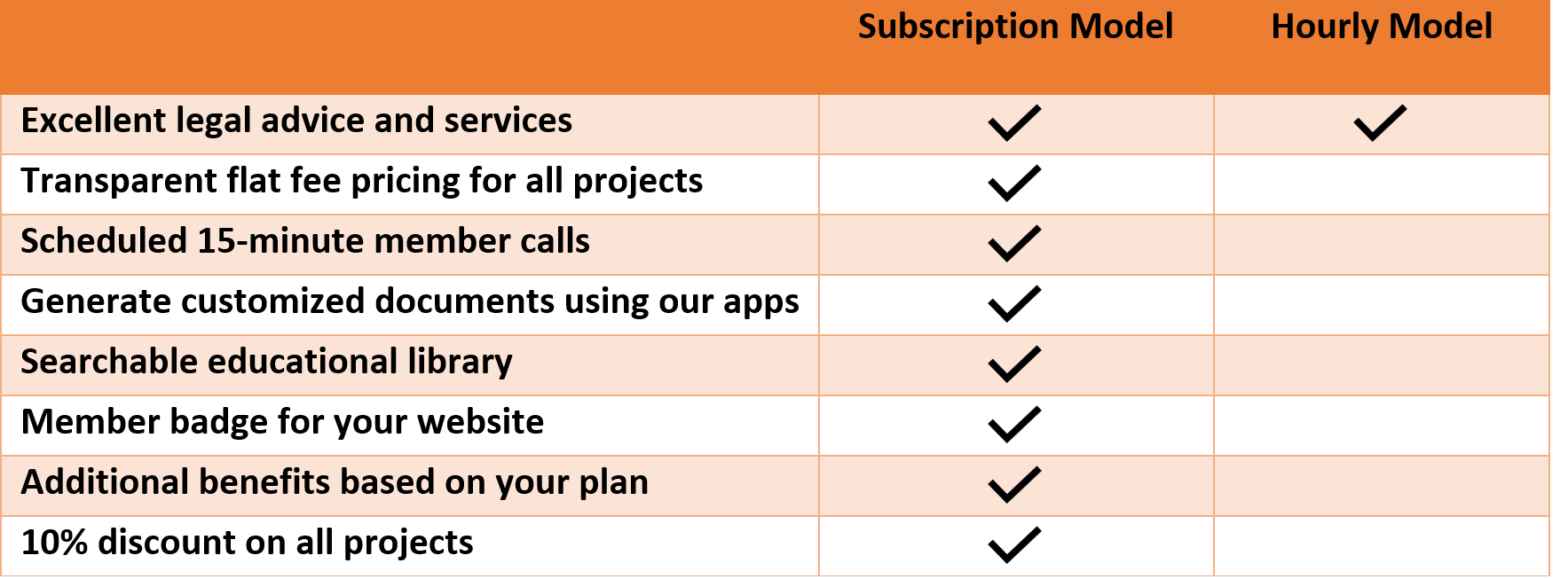MGSales_HourlyVSubscriptionTable